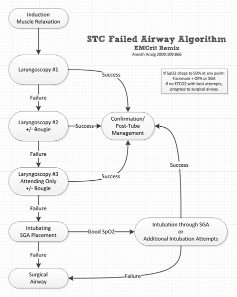 stc series 86 failed